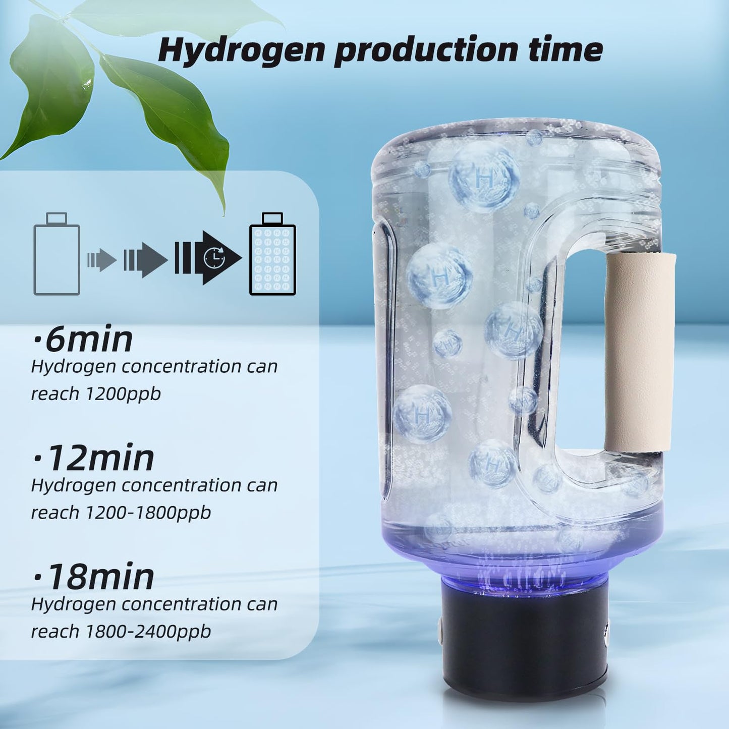 HydroBoost Water Bottle™